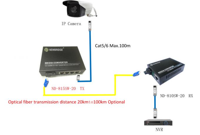 100BASE-TX/FX ,IEEE802.3, Ethernet To Fiber Media Converter dual fiber Singel Mode for 4 ports