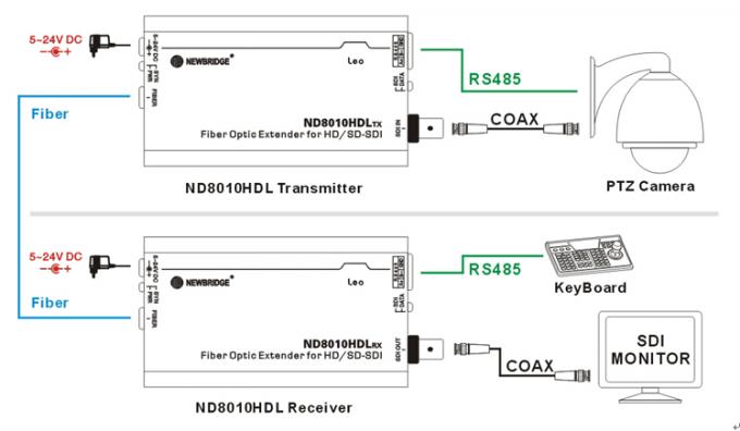 HD-SDI optical extender 1chanel  Single Mode Single Fiber Reverse data with 20km