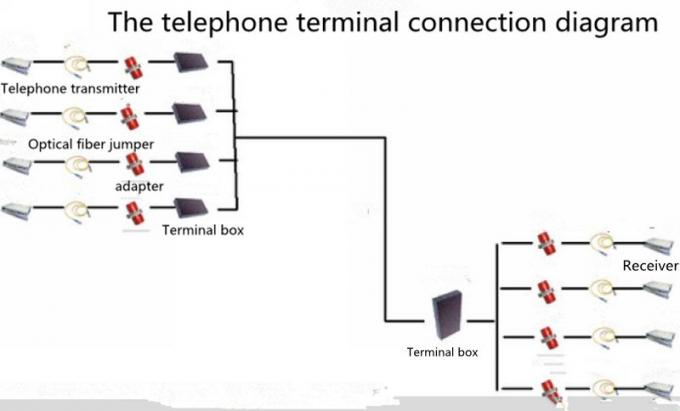 8 channel telephone + 1 channel 100M ethernet fiber optic to rj11 media converter